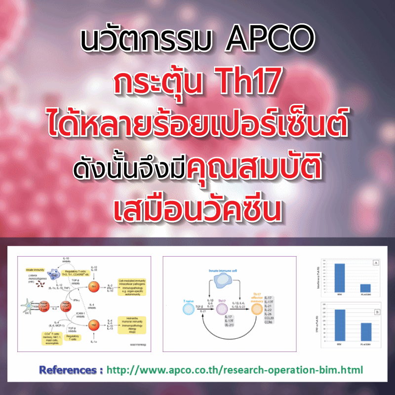 นวัตกรรม APCO กระตุ้น Th17